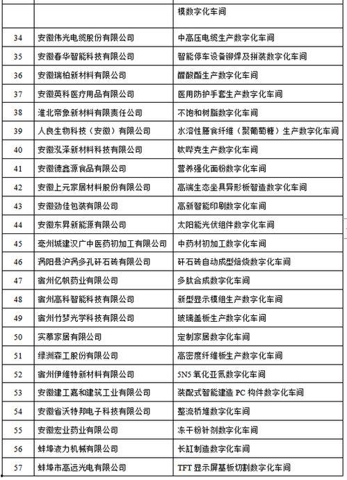最新爆料工厂名单公布图片,揭秘知名品牌代工厂名单大起底  第1张